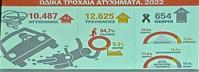 τροχαια